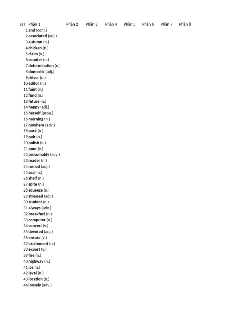Vocabulary List and Definitions | PDF