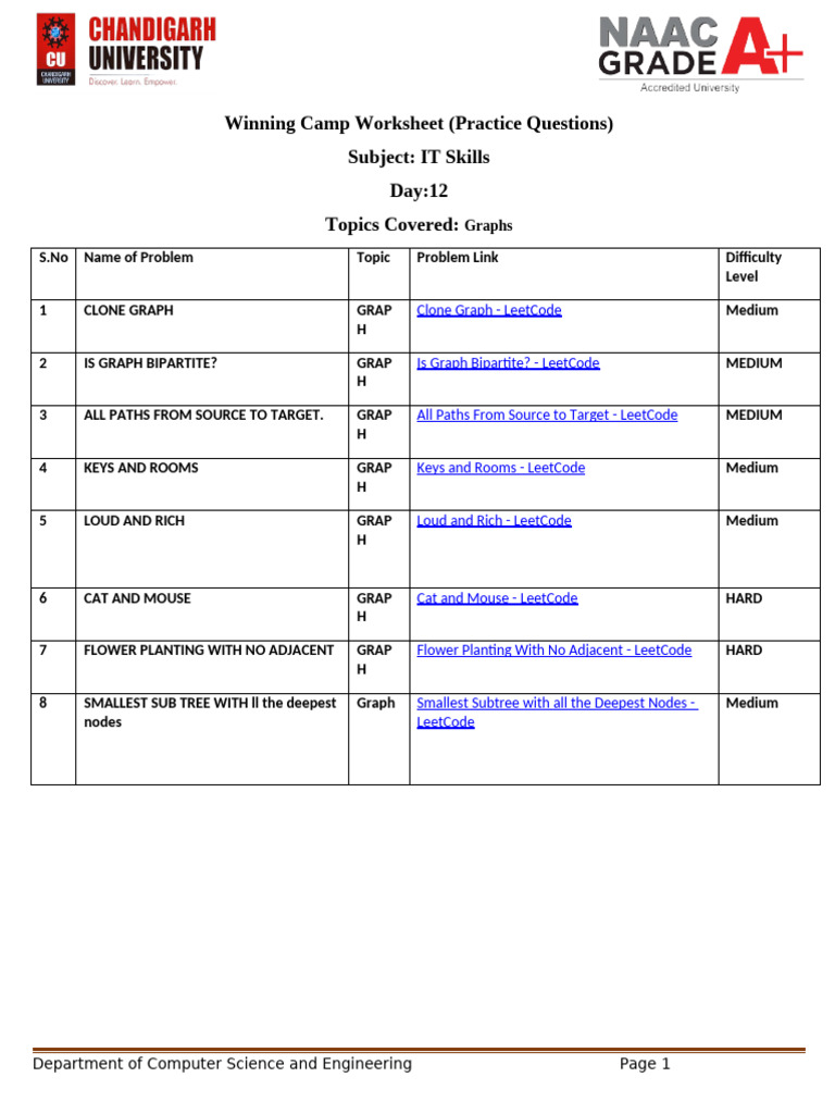 IT Skills: Graph Practice Questions | PDF
