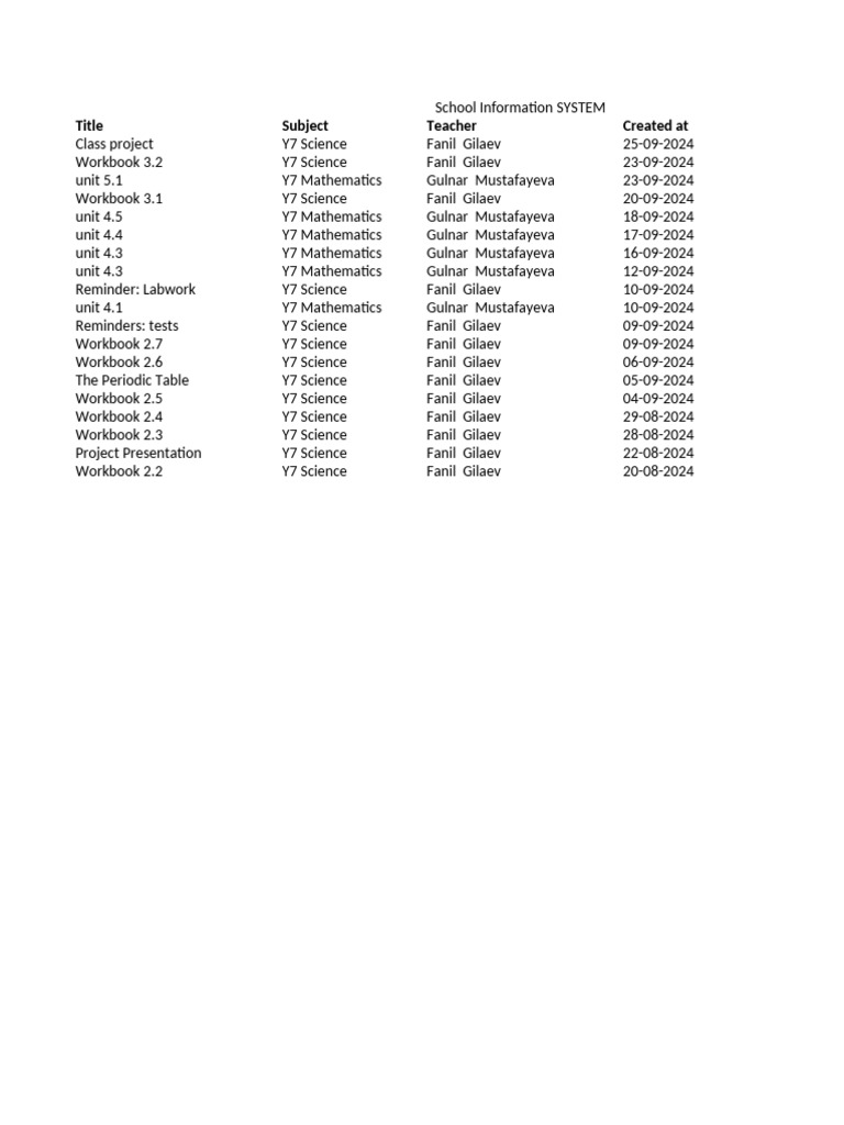 Year 7 Science & Math Assignments | PDF