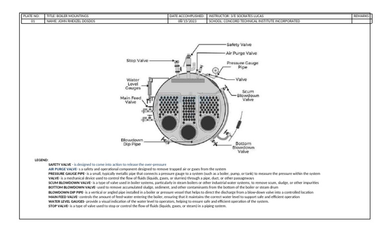 boiler mountings | PDF