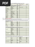 ICAO Nationality Code List | PDF | Transport