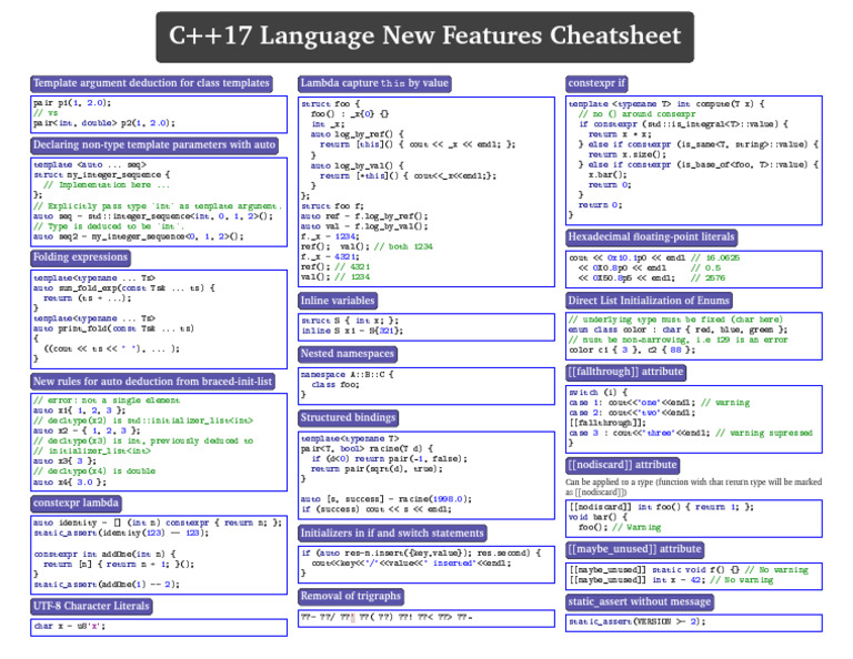 c_17_lang_cheatsheet | PDF | Software Development | Object (Computer ...