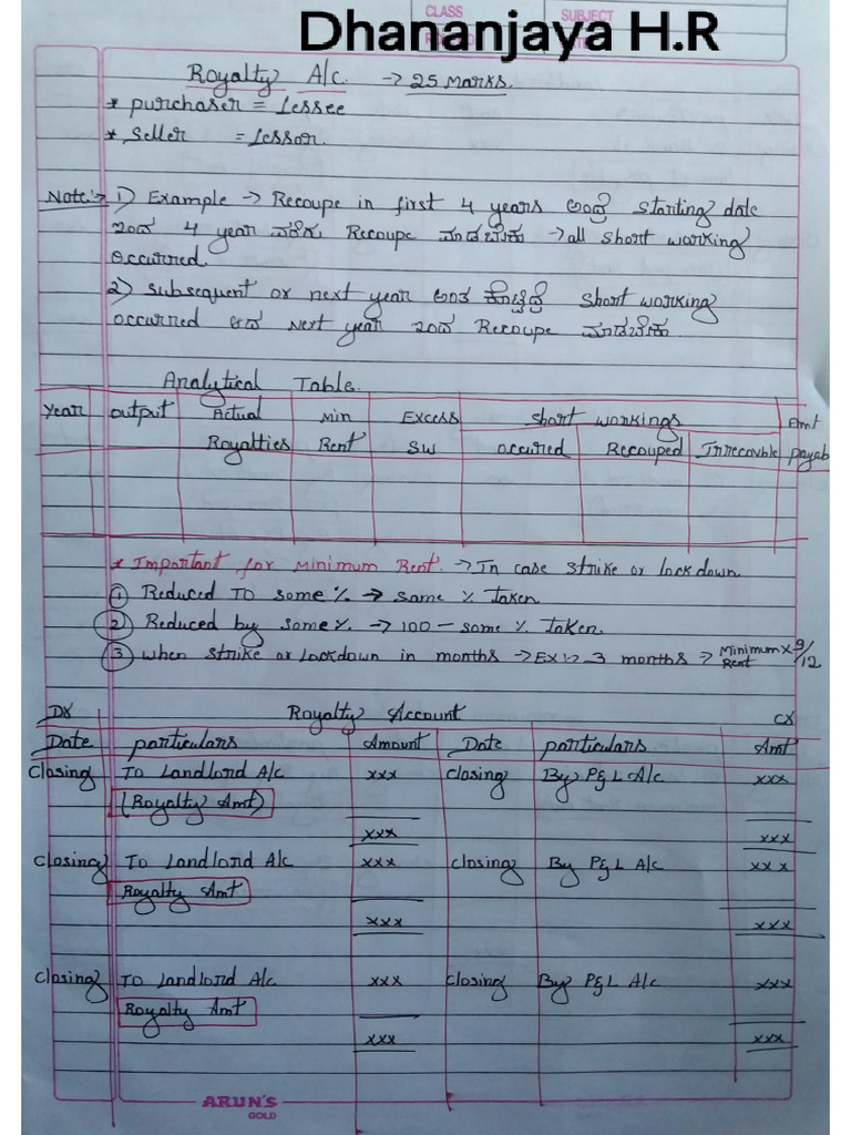 FA1 2022 Short Notes | PDF