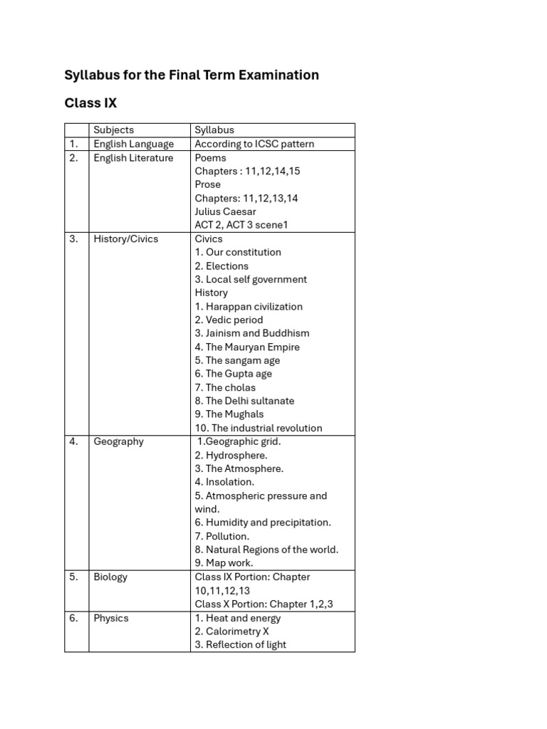 Class IX Final Exam Syllabus Overview | PDF | Chemistry | Physical Sciences