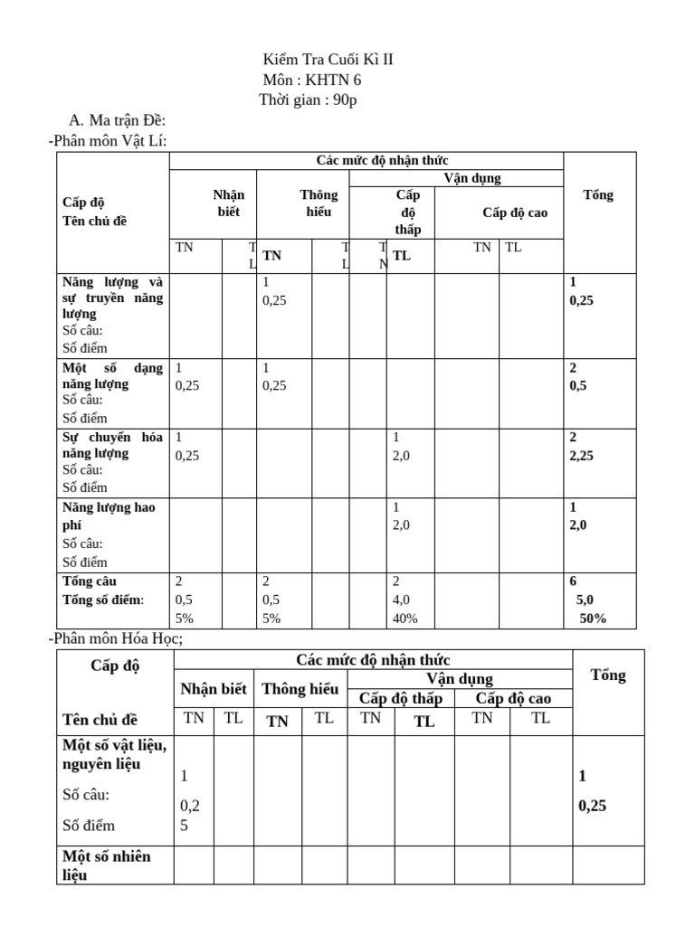 Kiểm Tra cuoi kì 2 khtn 6 nop | PDF