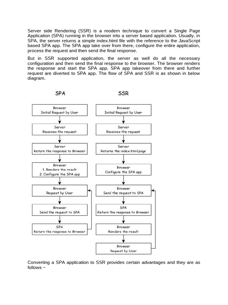Benefits of Server Side Rendering | PDF