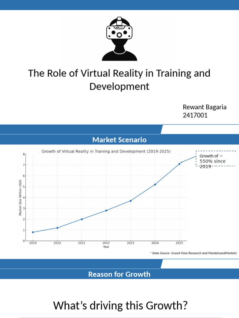 Virtual Reality in Training Growth Insights | PDF