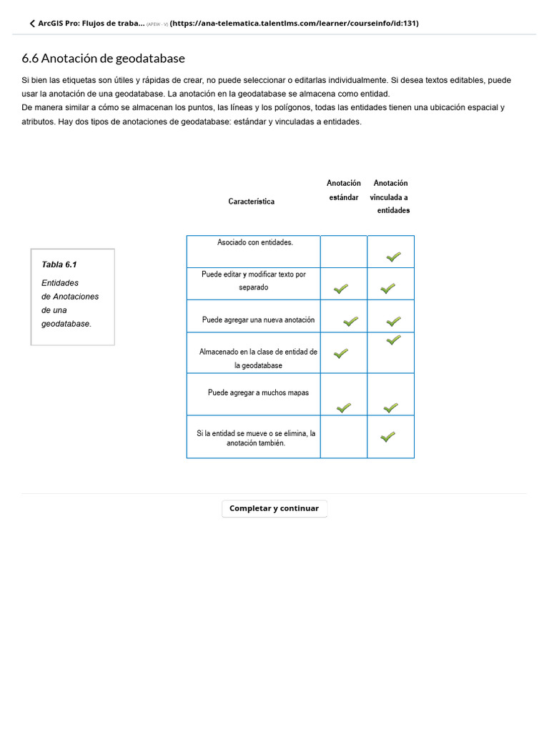 Anotación en Geodatabase de ArcGIS Pro | PDF