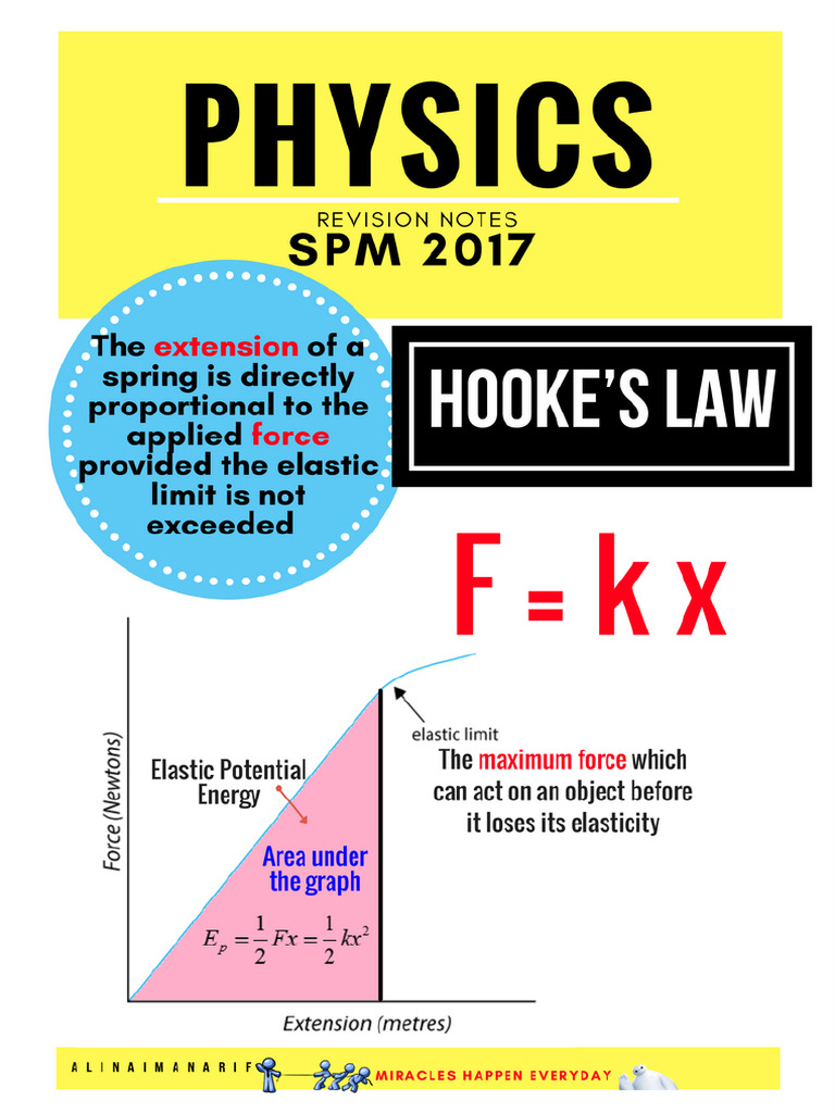 C1 Hooke's Law | PDF