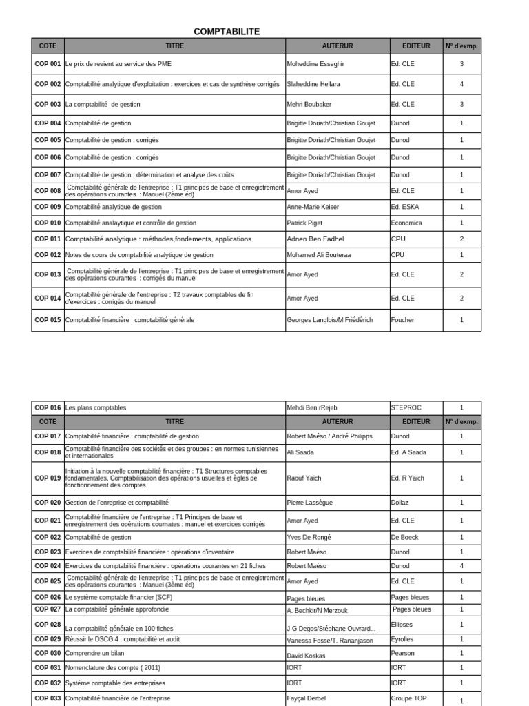 Comptabilité analytique et gestion PME | PDF | Comptabilité analytique ...