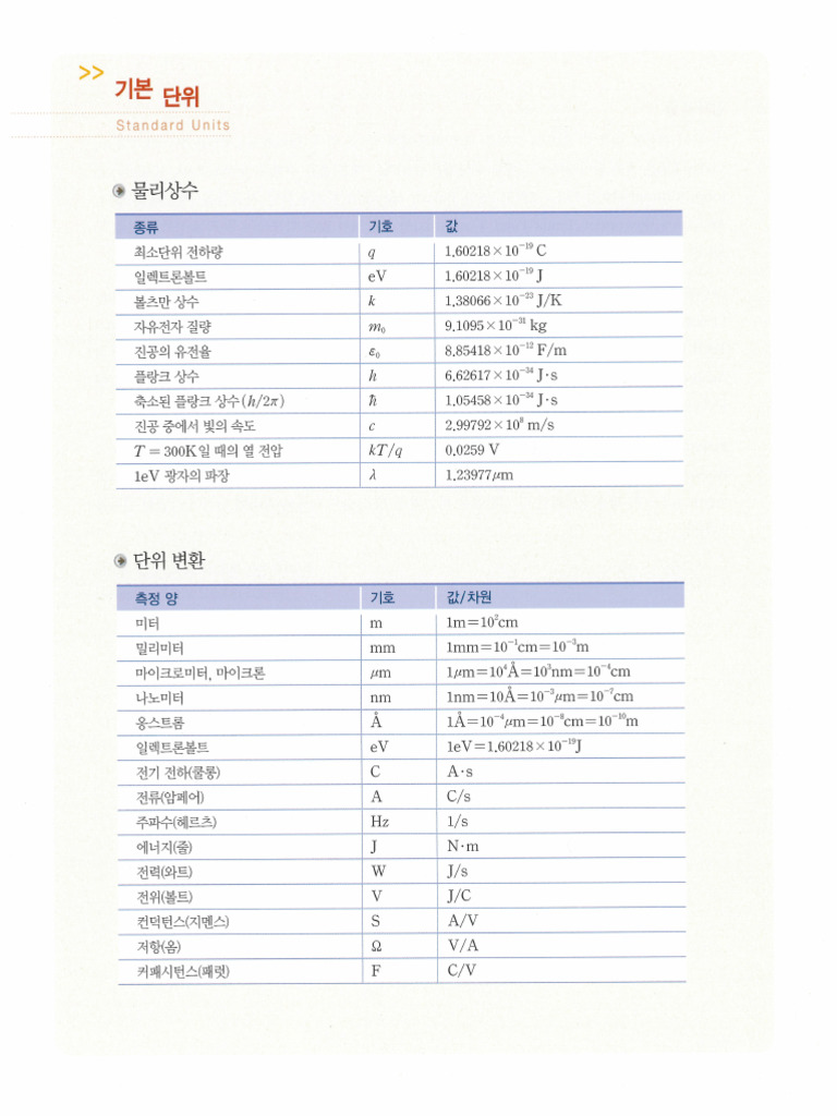 전기전자 단위 | PDF