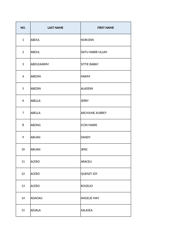 List of Names and Last Names | PDF
