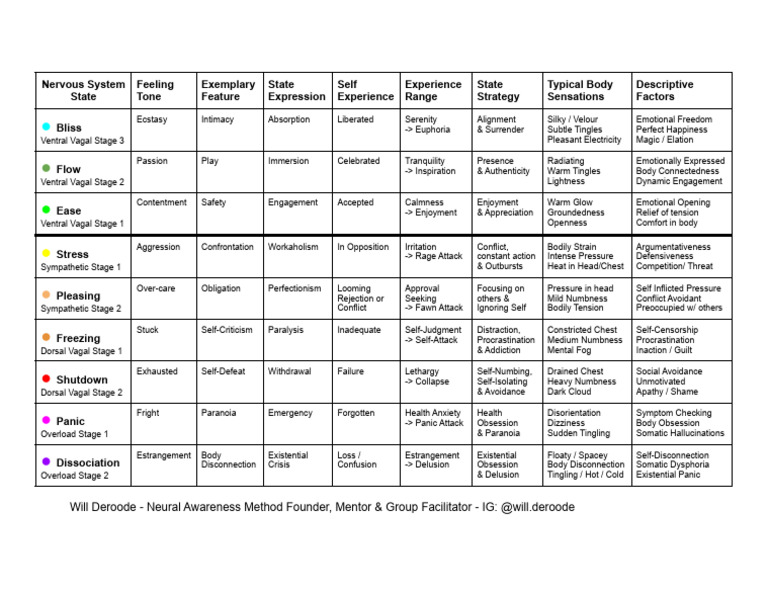 Understanding Nervous System States | PDF | Behavioural Sciences ...