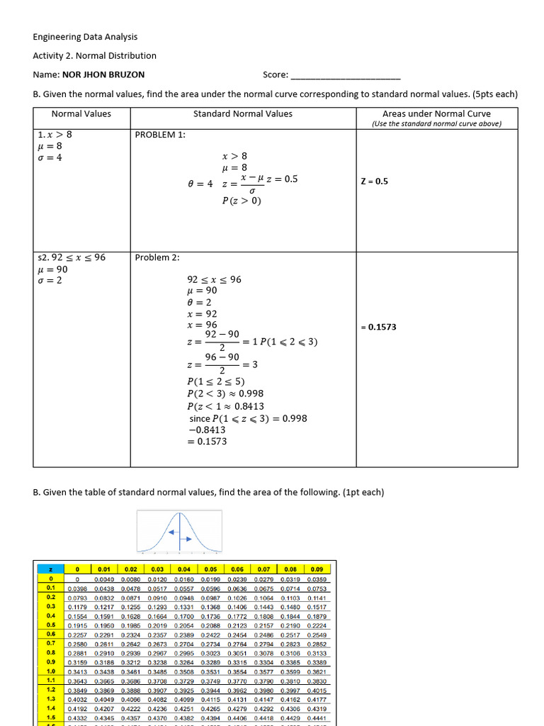 Activity-2.-Normal-Distribution - NOR JHON BRUZON | PDF | Standard ...