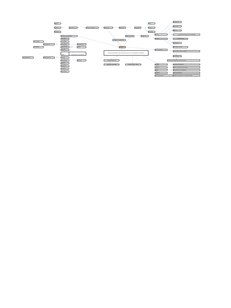 Mapa Conceptual de Sistemas Adaptativos | PDF | Sistema