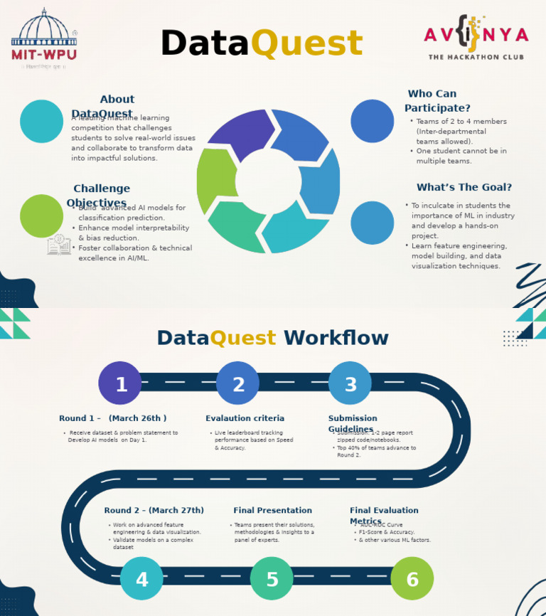 DataQuest AI Competition Overview | PDF | Machine Learning | Artificial ...