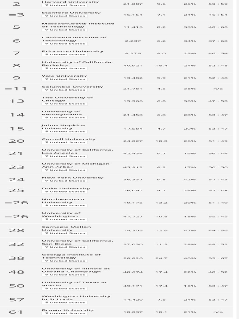 World University Rankings 2023 Times Higher Education (The) 3 | PDF ...