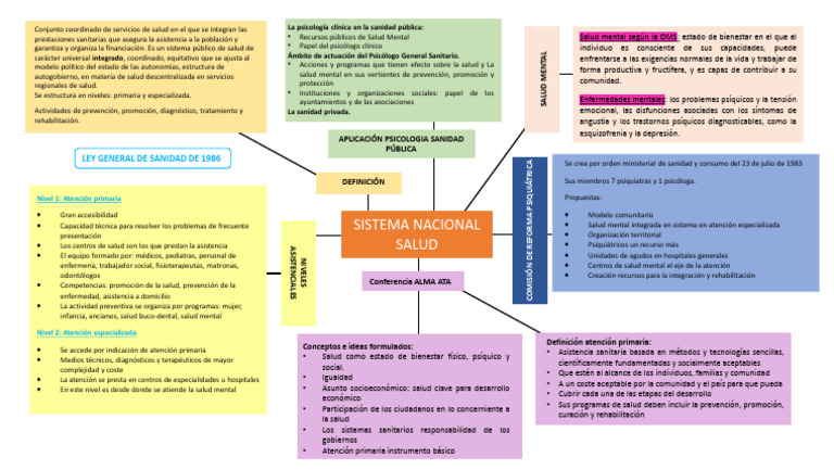 Características de la salud mental en España | PDF | Cuidado de la ...