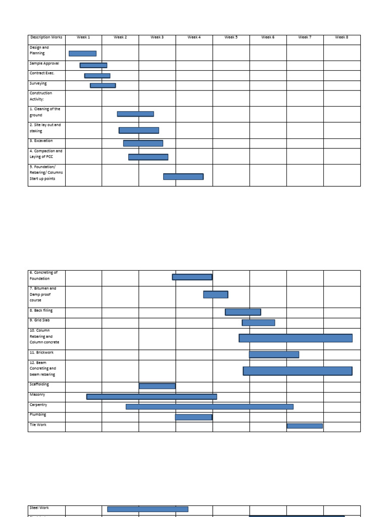 Construction Activity Timeline Guide | PDF