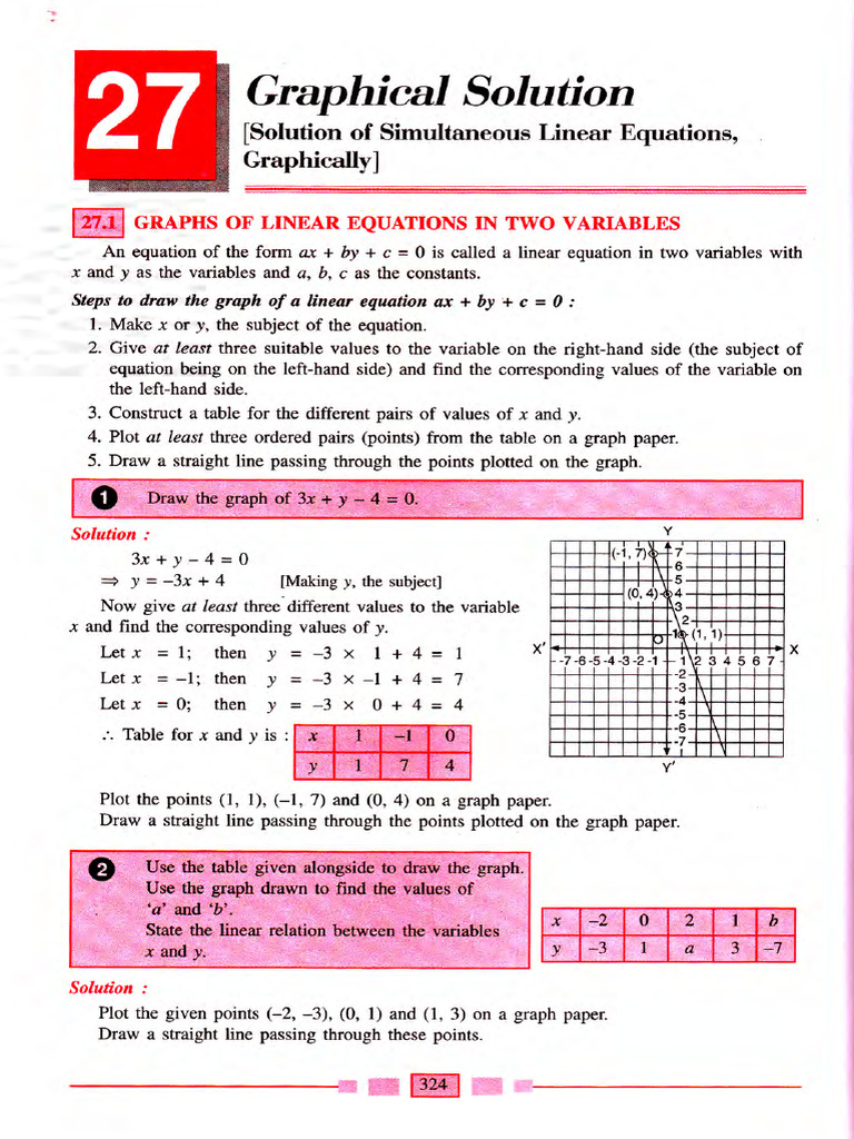 Selina Class 9 Maths Chapter 27 Graphical Solution | PDF