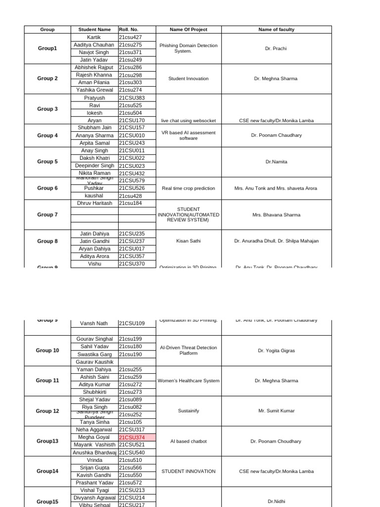 Student Team List - 2024 | PDF | Cyberspace | Information Technology