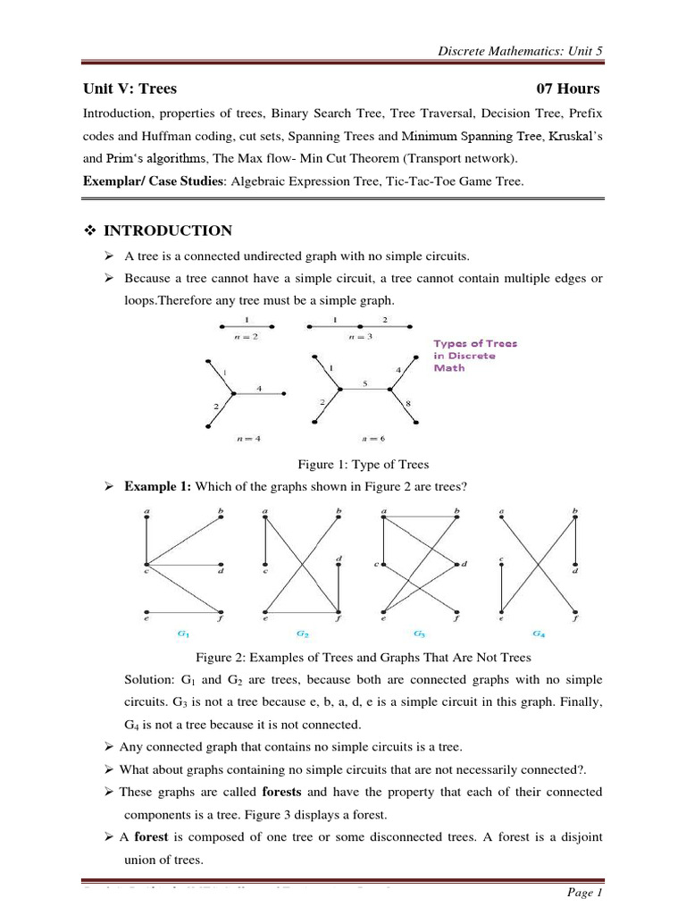 DM - Unit 5 (Trees) - Notes_passworded | PDF | Vertex (Graph Theory ... image.