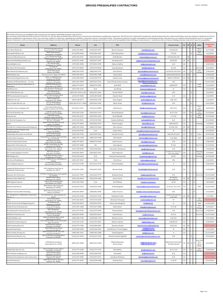 SRVUSD Contractor List 2023 | PDF