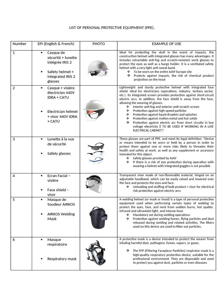 List of Personal Protective Equipment | PDF