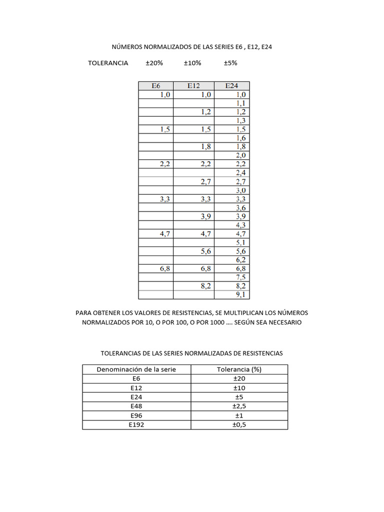 Series Normalizadas de Resistencias E6 E12 E24 | PDF
