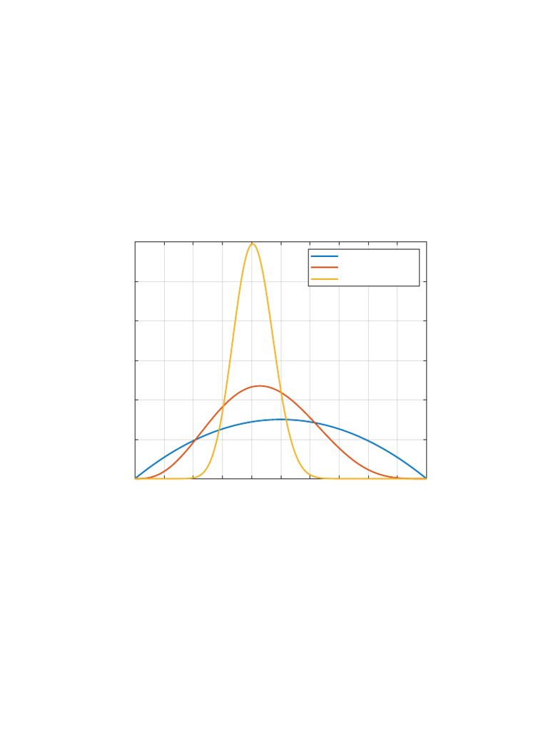 Plot | PDF