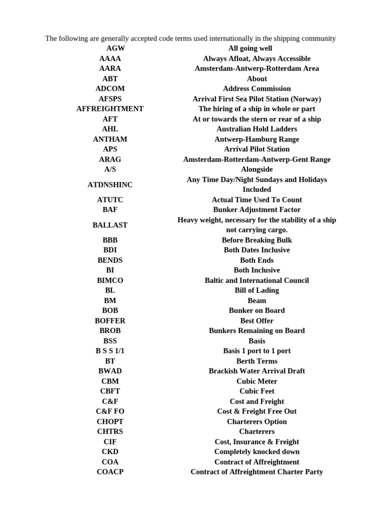 International Shipping Code Terms Guide | PDF | Letter Of Credit | Shipping