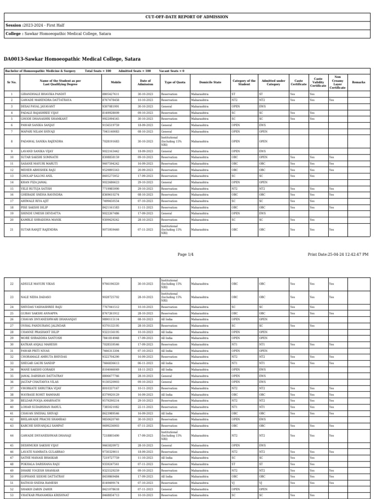 Sawkar College Admission Report 2023-24 | PDF | Politics Of India ...