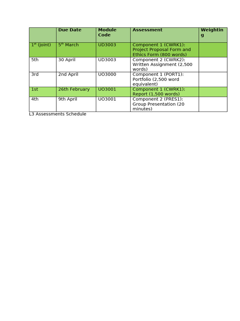 L3 Assessments Schedule and Deadlines | PDF