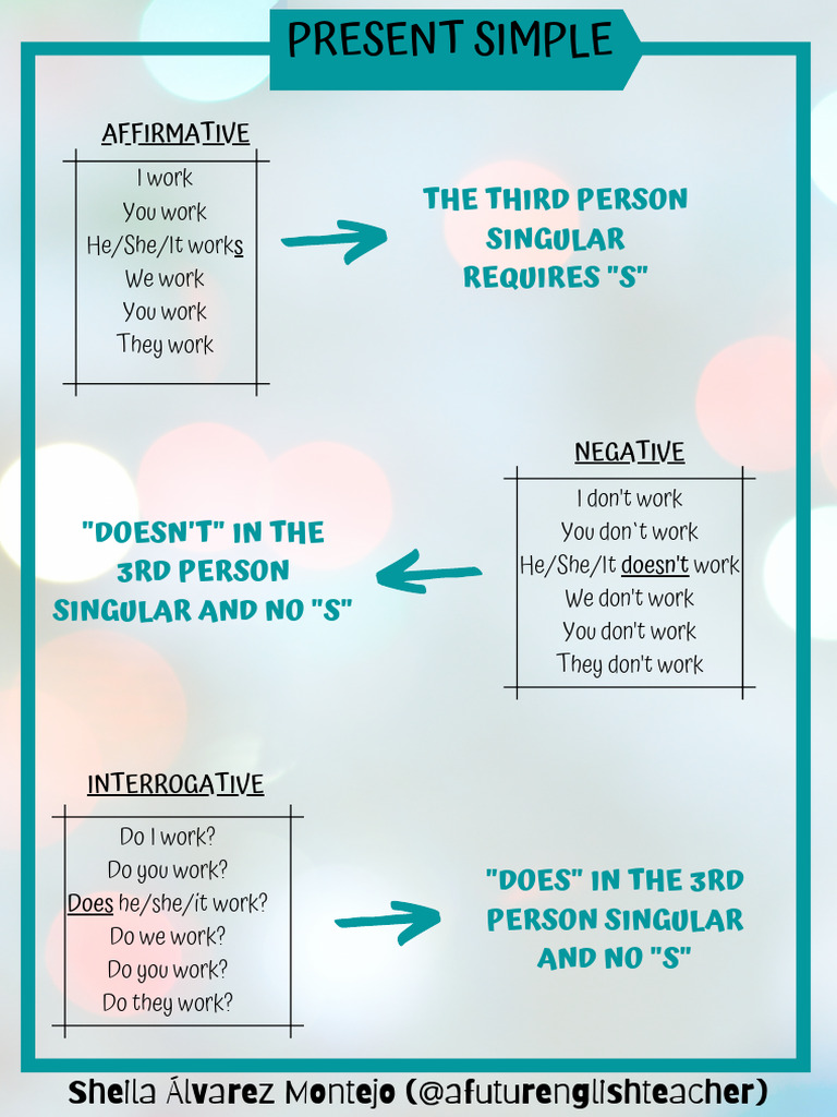 Present Simple Tense Guide | PDF