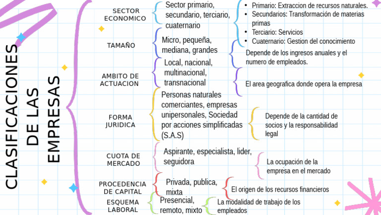 Clasificacion de Las Empresas | PDF