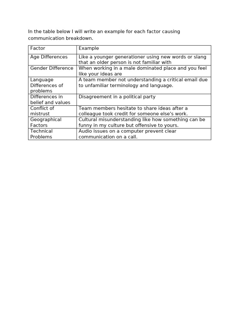 Ronardo Communication Breakdown | PDF