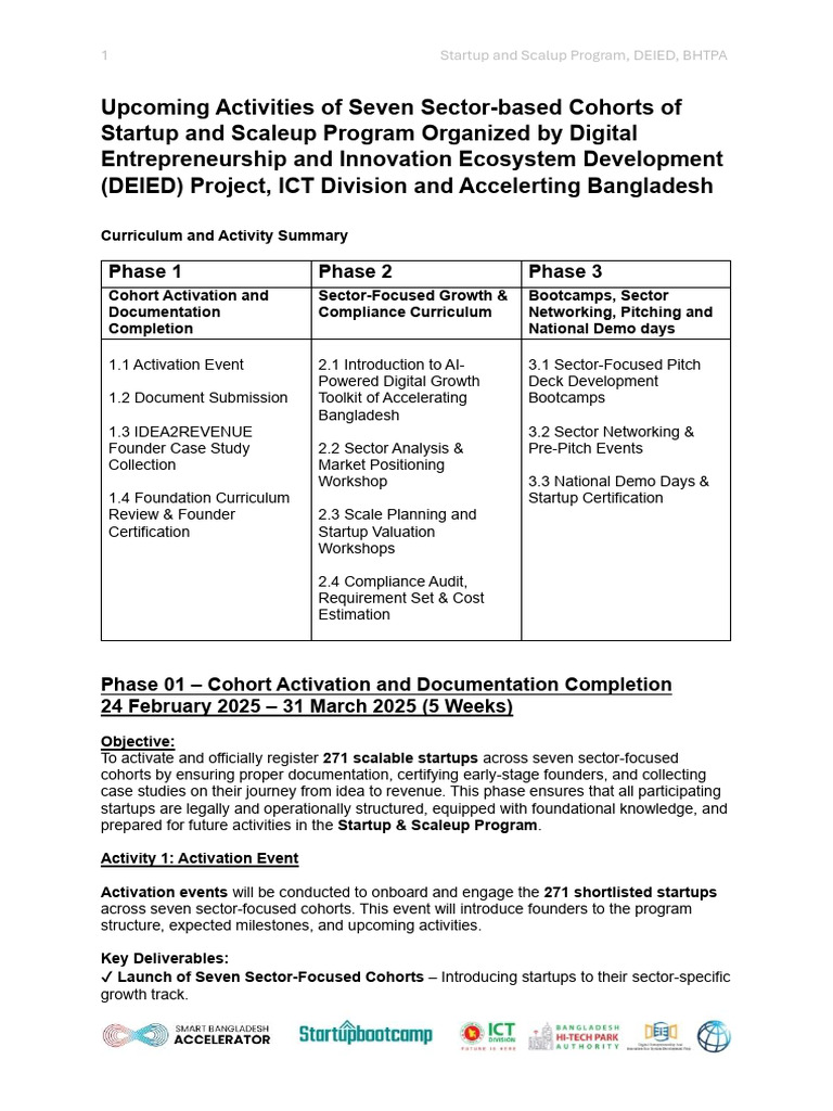 GSS Activities (February - June 2025) | PDF | Startup Company | Small ...