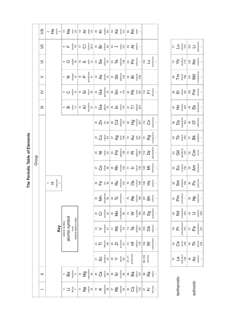 Periodic Table of Elements Chart | PDF | Chemical Elements | Periodic Table
