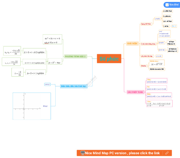 Nice Mind Features | PDF