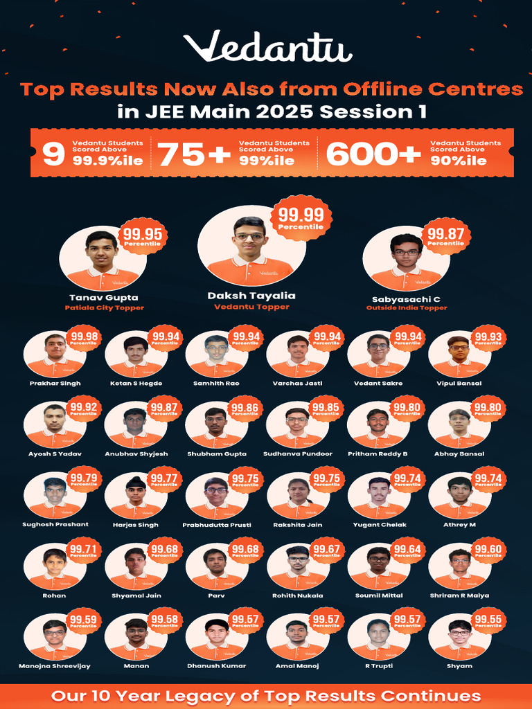 JEE Main 2025 Top Results from Vedantu | PDF