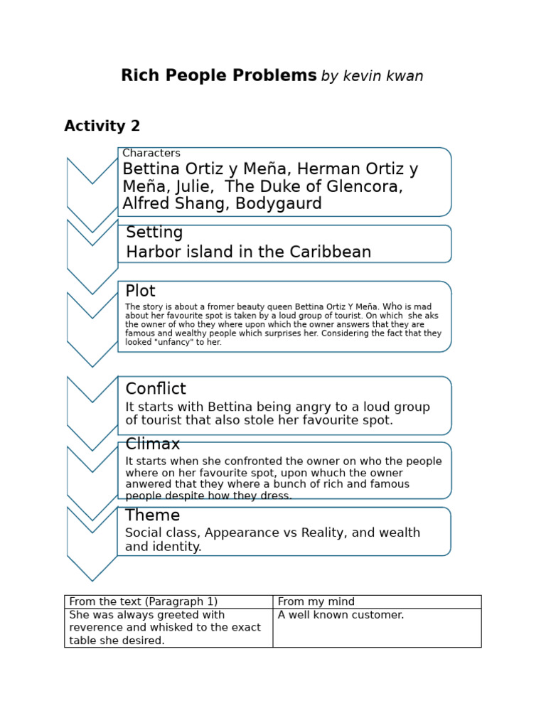 Rich People Problems Character Insights Pdf