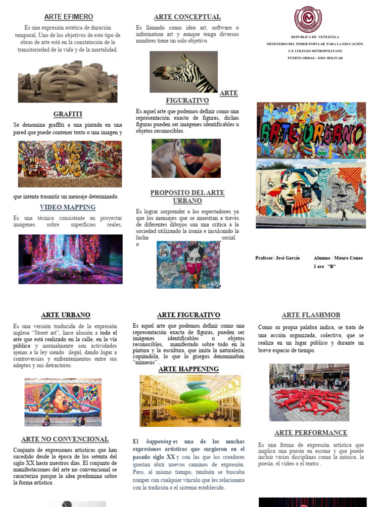 Tipos y características del arte urbano | PDF | Arte callejero | Pintada
