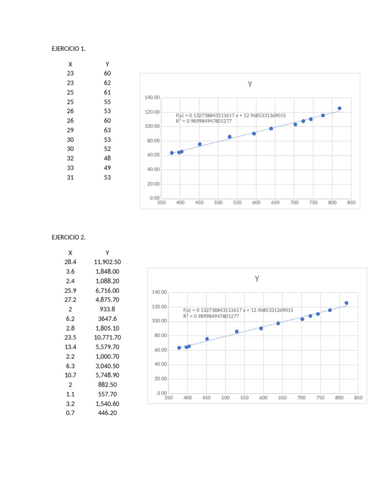 Data Analysis Exercises and Results | PDF