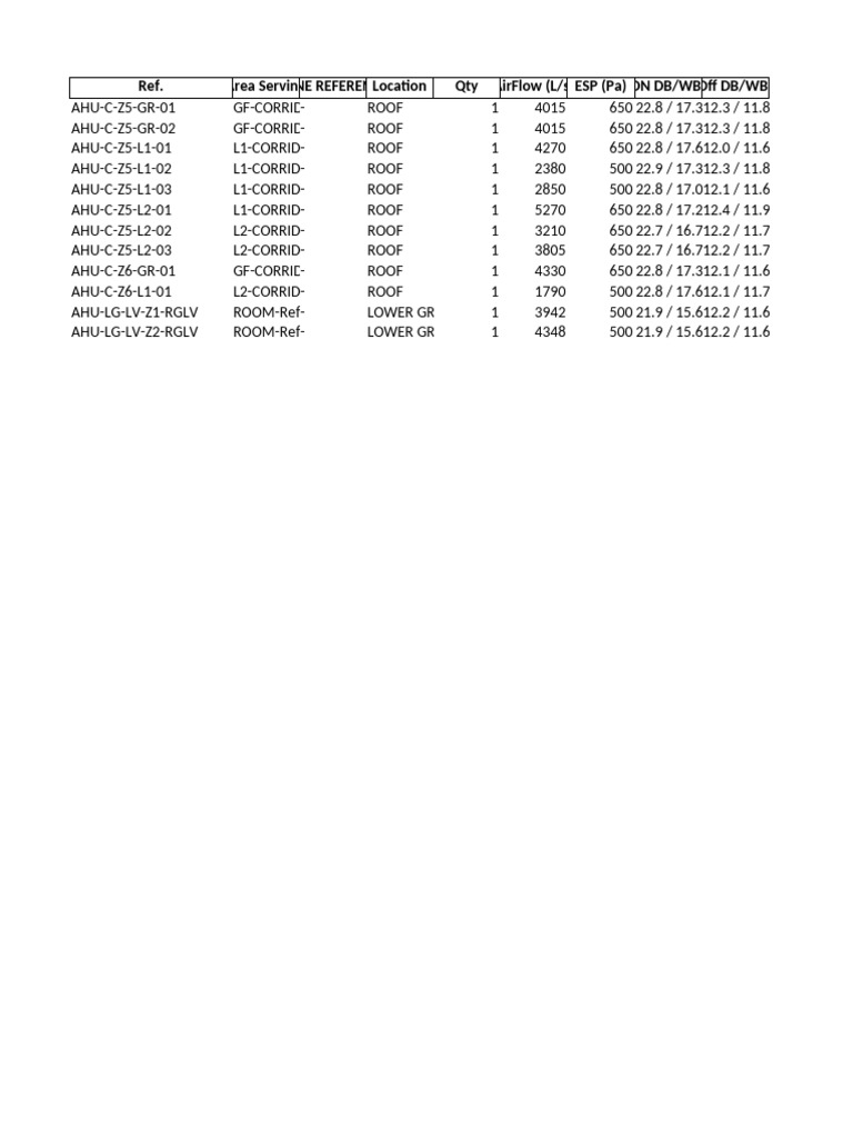 Air Handling Unit Performance Data | PDF | Engineering Thermodynamics ...