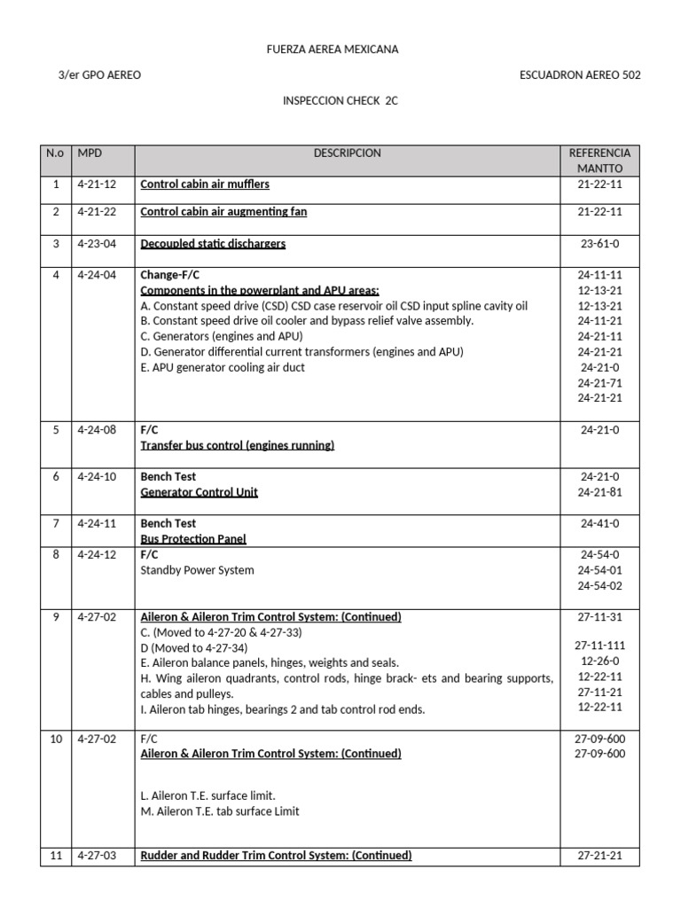 Mexican Air Force 502nd Squadron Inspection Checklist | PDF | Flap ...