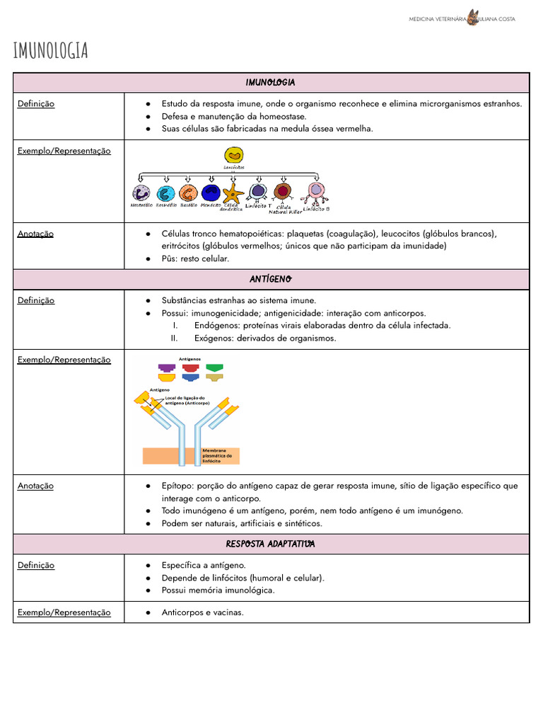 Imunologia Veterinária - Juliana Costa | PDF | Sistema imunológico ...