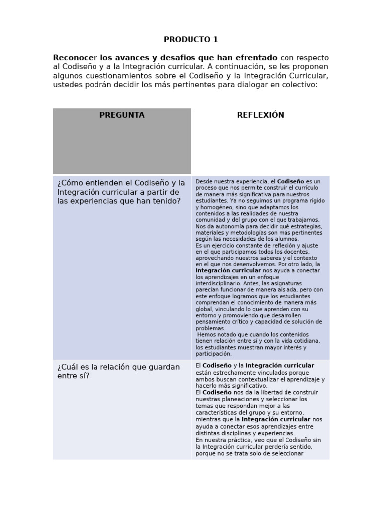 Codiseño e Integración Curricular | PDF | Plan de estudios | Enseñando