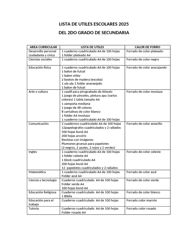 Lista de Utiles Escolares 2025 | PDF | Color | Percepción visual