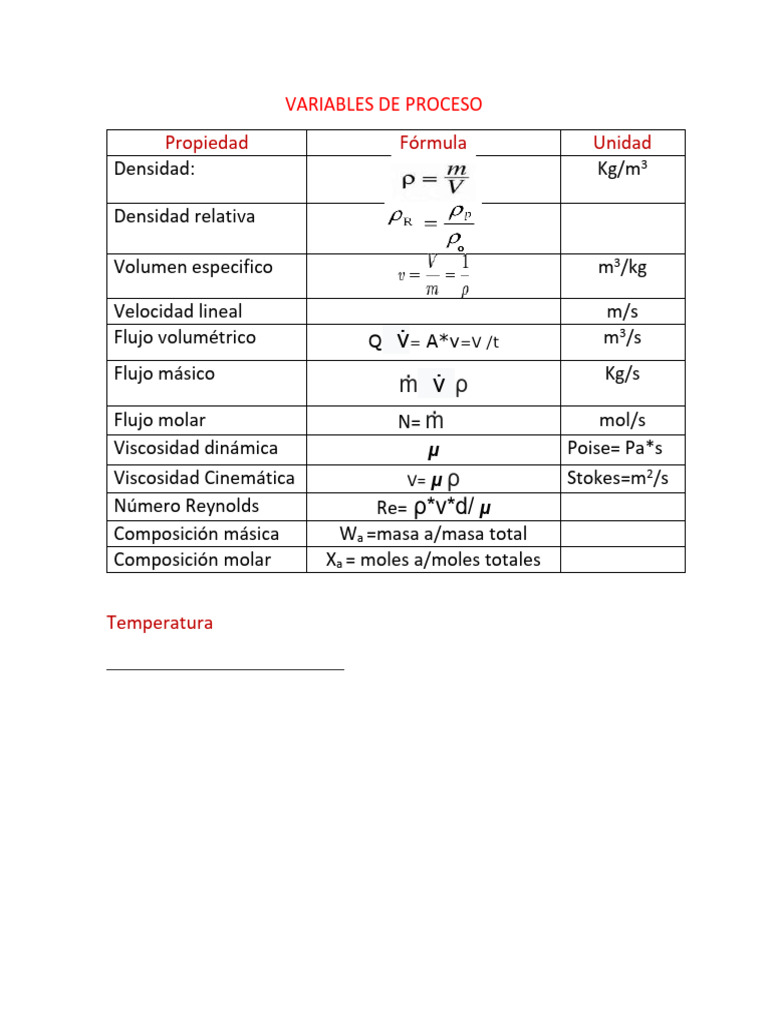 Variables de Proceso en Física y Química | PDF | Presión | Materiales ...