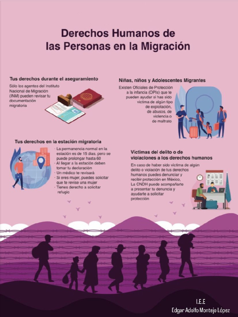 Cartel Derechos de Las Personas Migrantes | PDF